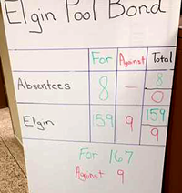 vote-image_3992 The unofficial vote count. Photo submitted to The Elgin Review